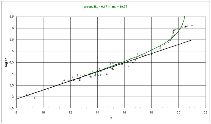 Abb. B-Theorie (Staub-Universum)