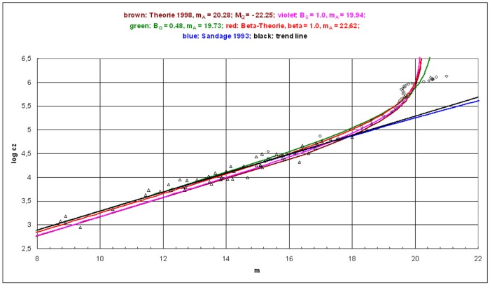 Abb. alle Theorien